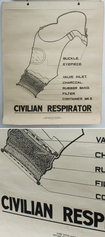 WW2 : Antigas Instructional Diagram :  Gasmasken