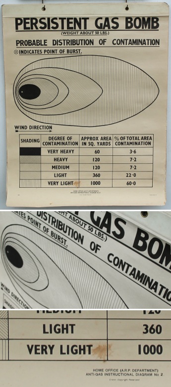 WW2 : Antigas Instructional Diagram : Gasbomben